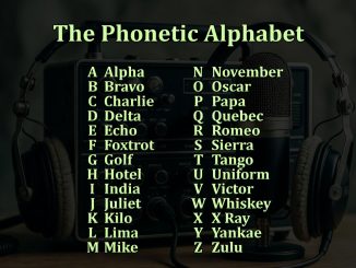 The Phonetic Alphabet